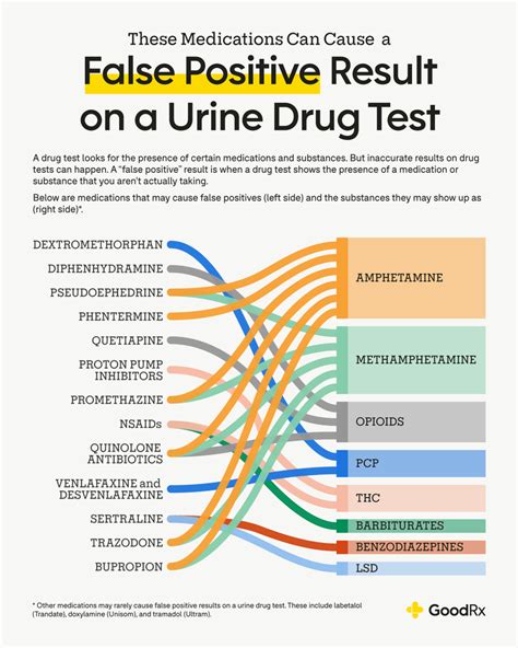 drugs that are hard to detect with a drug test|false positive drug test.